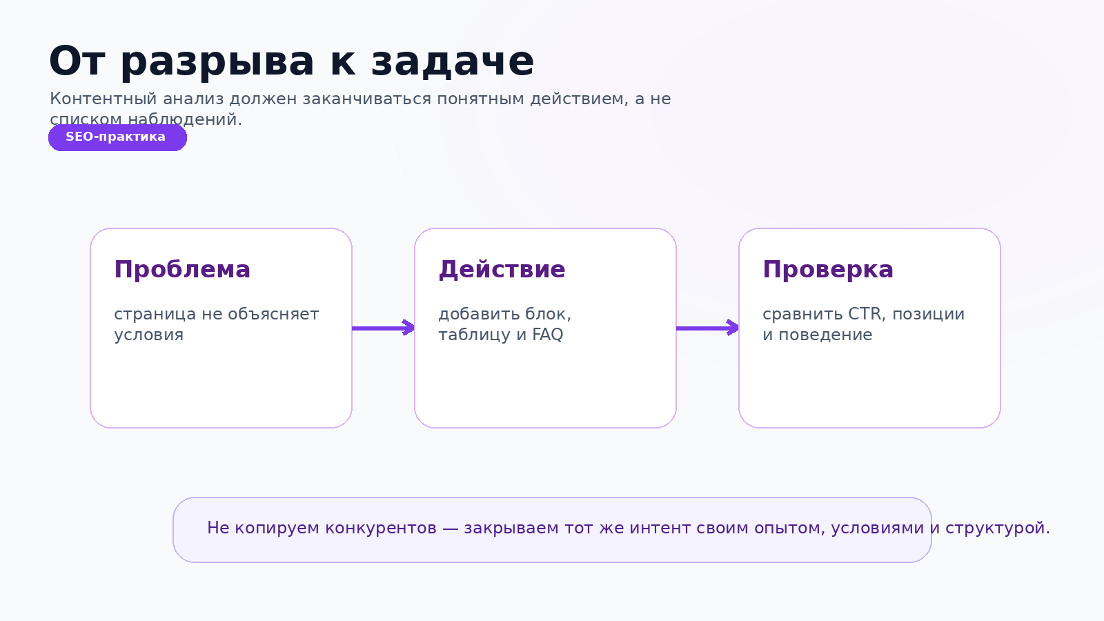 От разрыва к задаче: чего не хватает странице относительно ТОПа Яндекса