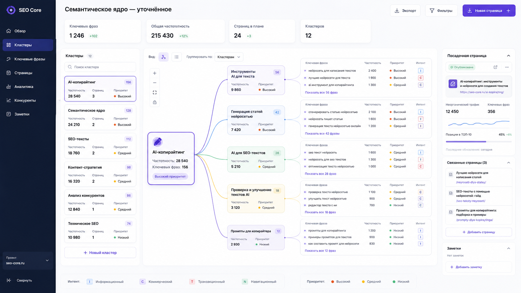 Интерфейс SEO-сервиса с кластеризацией запросов, группами и привязкой к посадочной странице