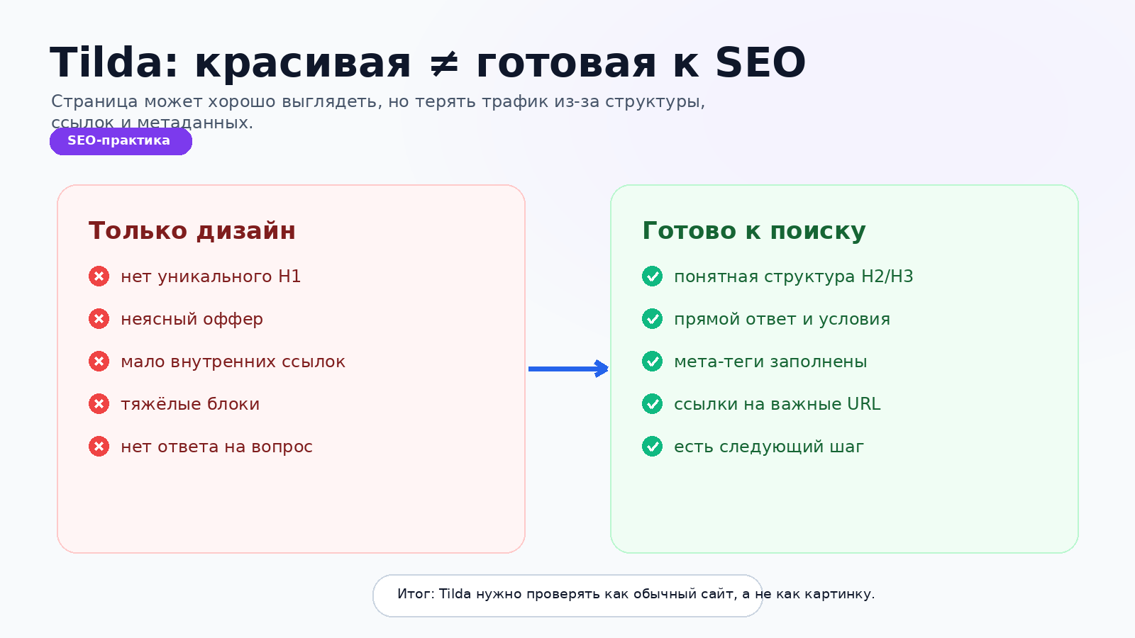 Сравнение красивой, но слабой посадочной на Tilda и усиленной SEO-страницы
