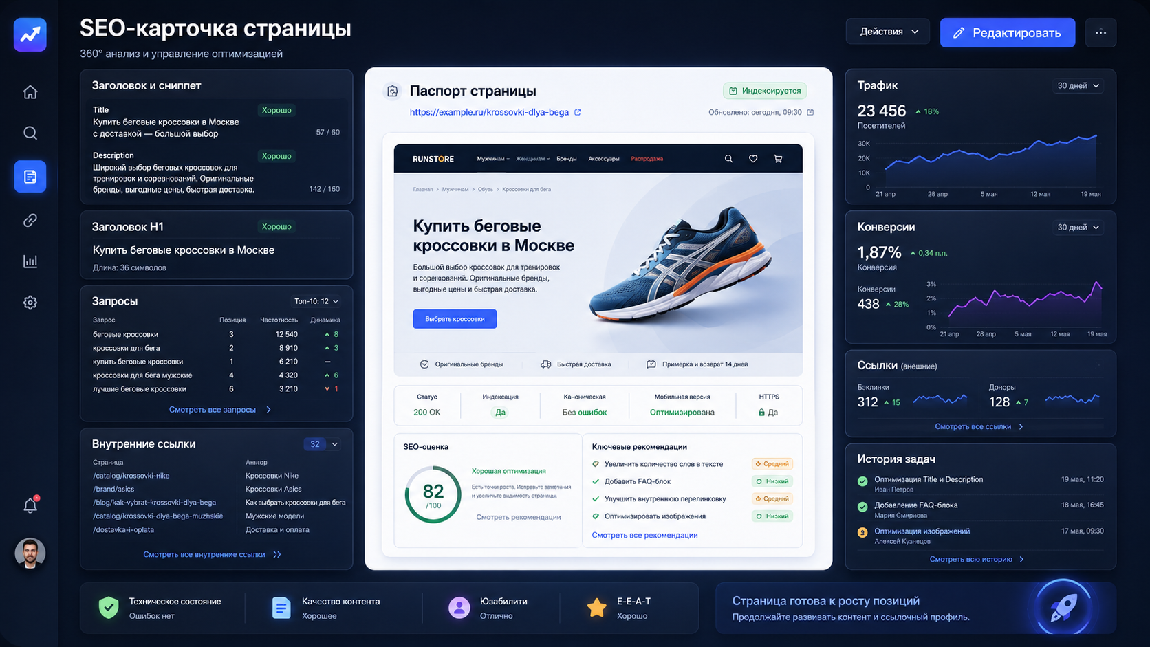 Интерфейс SEO-карточки страницы с запросами, трафиком, ссылками и рекомендациями