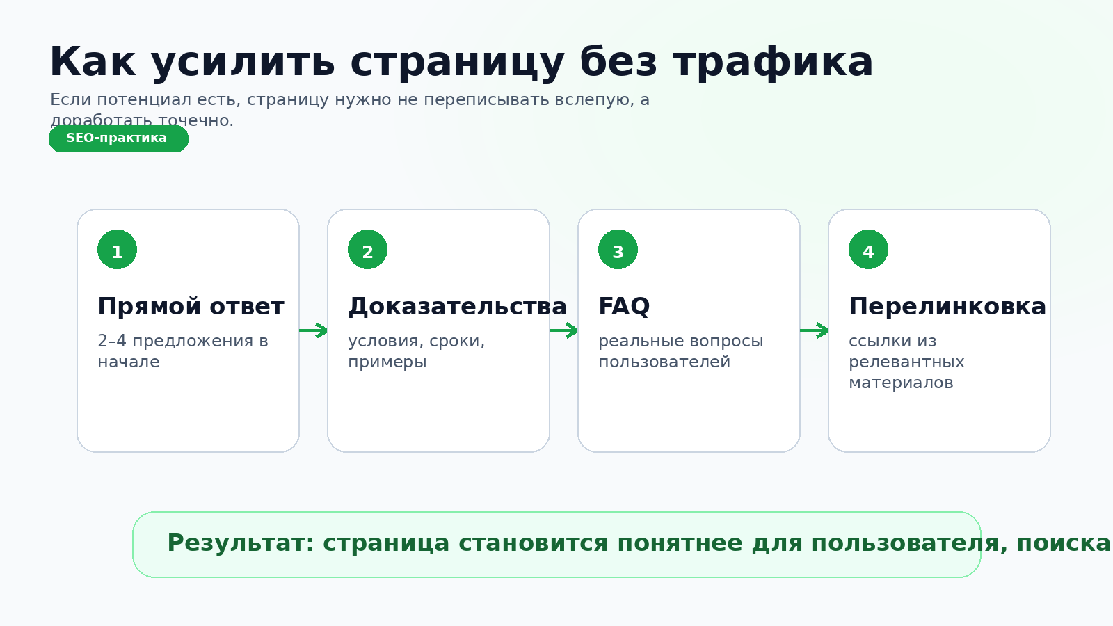 Усиление страницы без трафика: прямой ответ, доказательства и связка с кластером